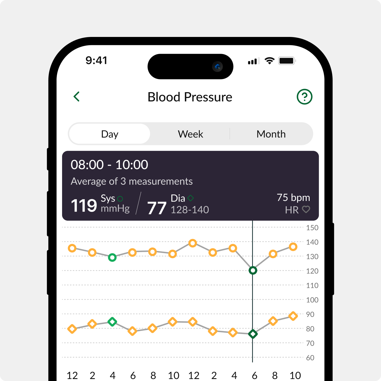 Hilo blood pressure monitoring subscription