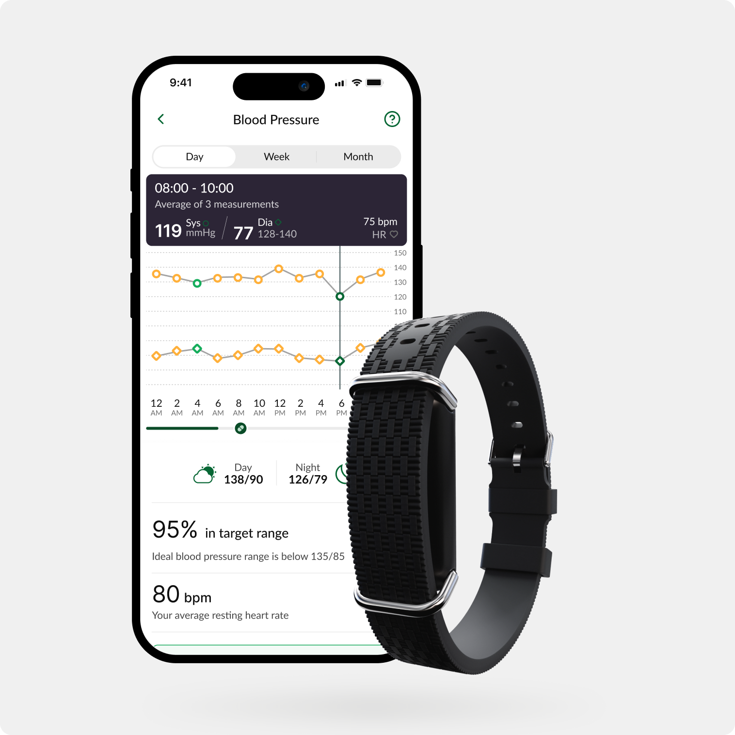 Hilo blood pressure monitoring subscription