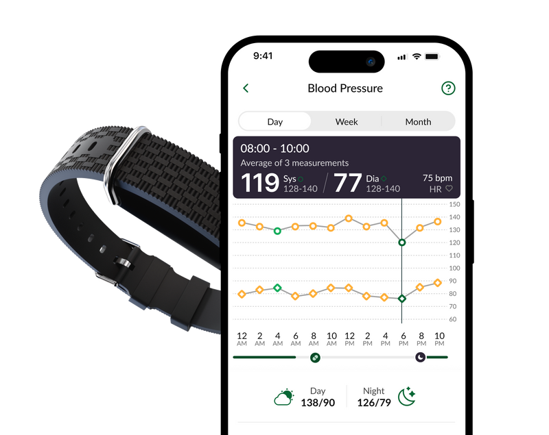 Hilo | Easy 24/7 blood pressure monitoring