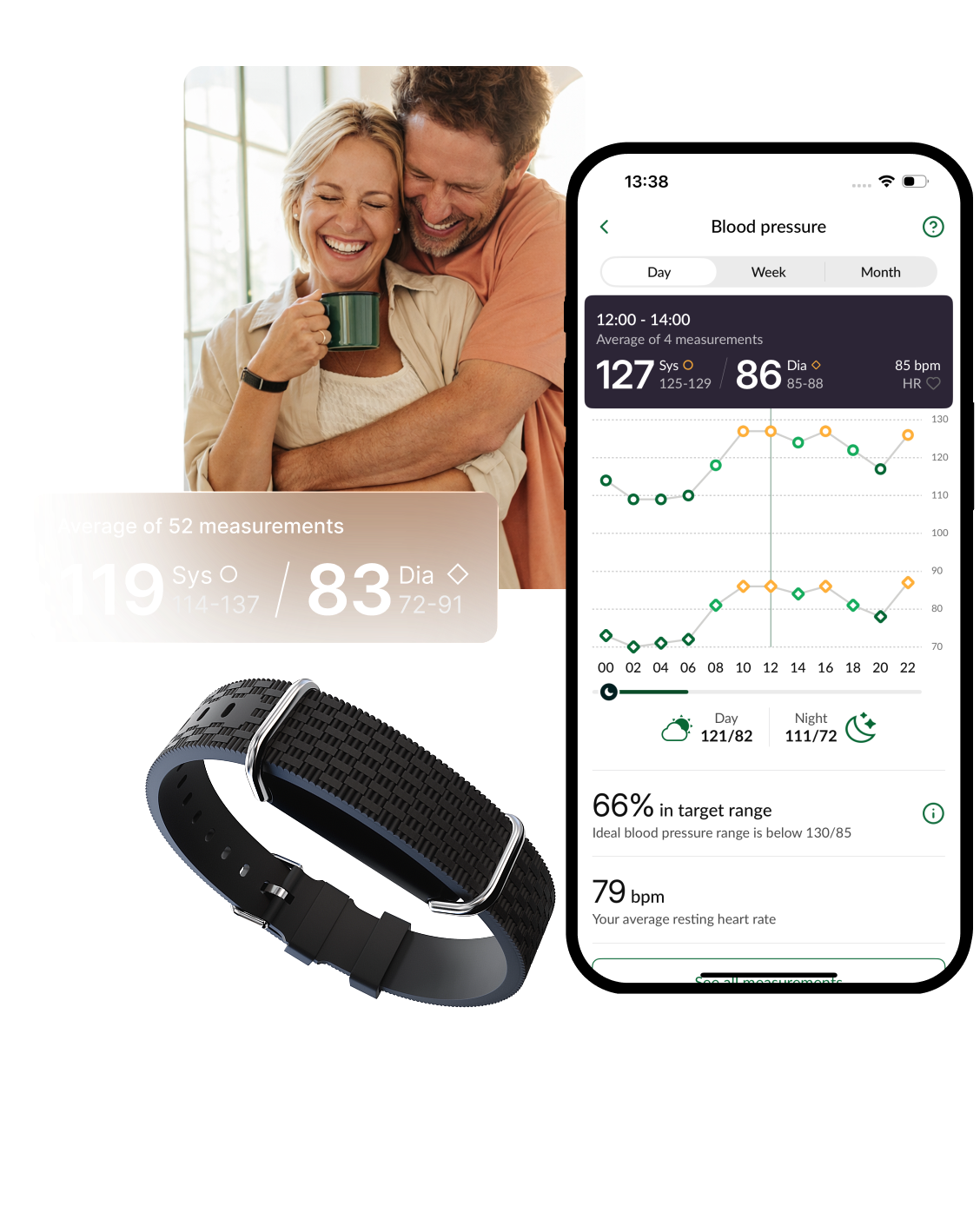 Take control of your blood pressure