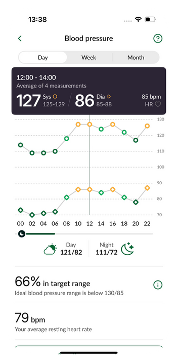 Hilo | Easy 24/7 blood pressure monitoring